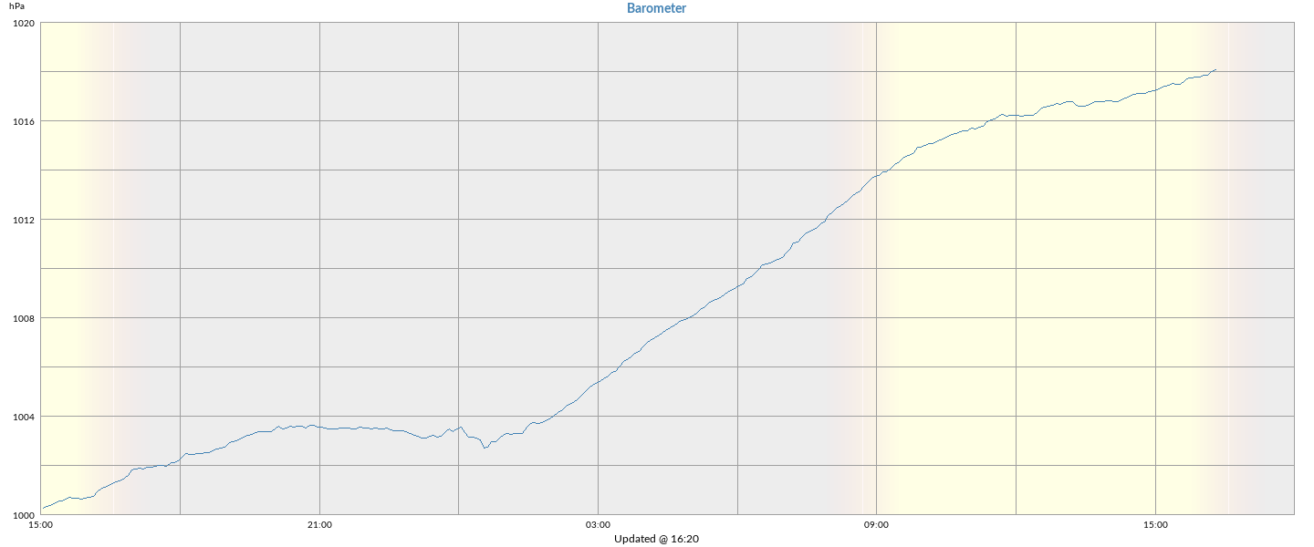 Barometer