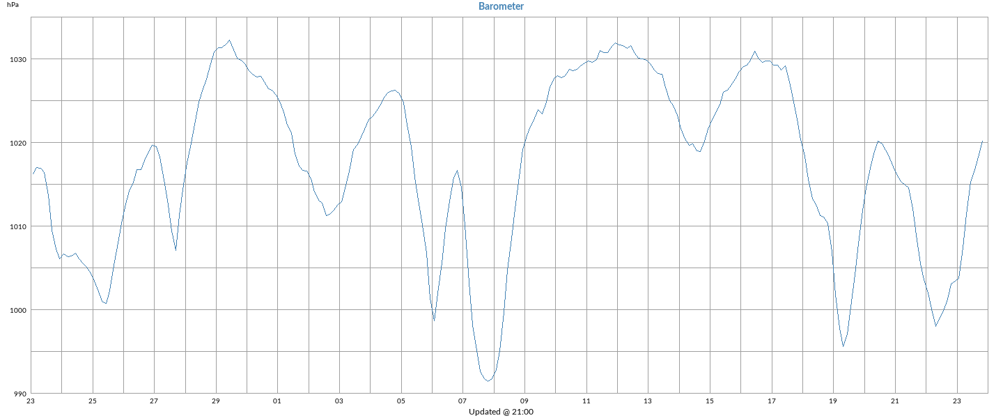 barometer