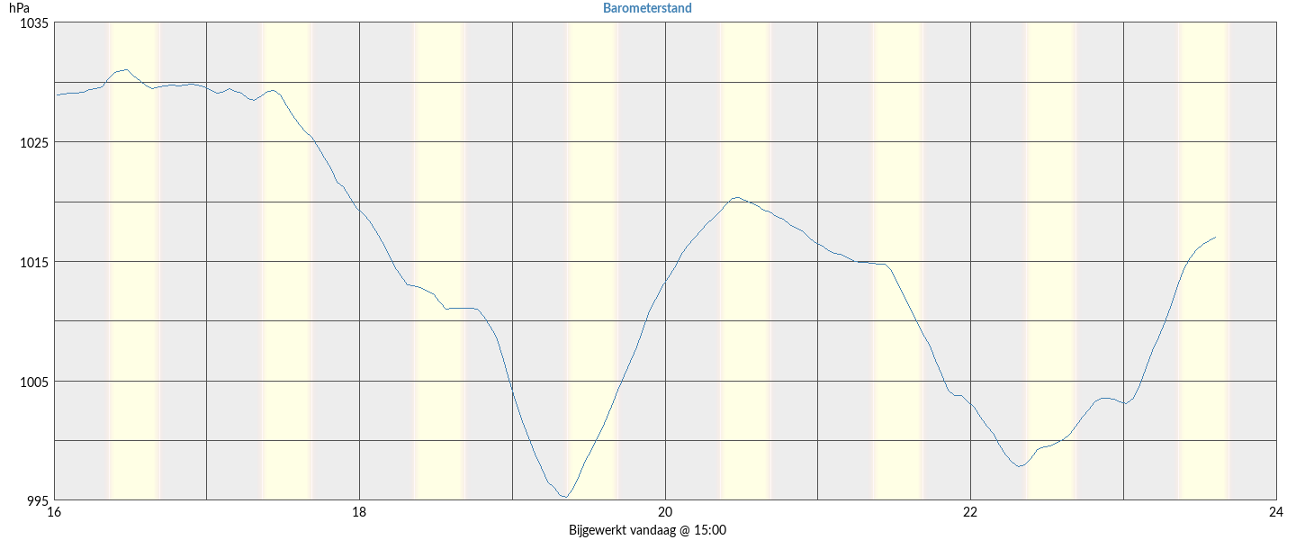 barometerstand