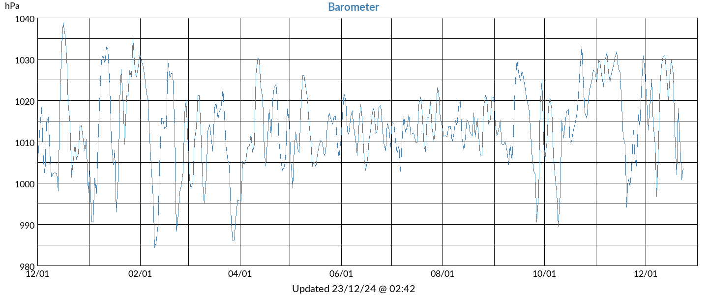 barometer