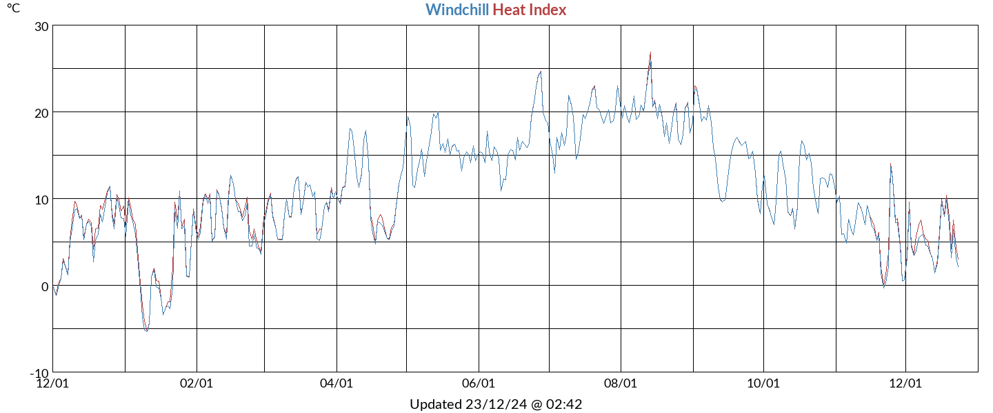 heatchill